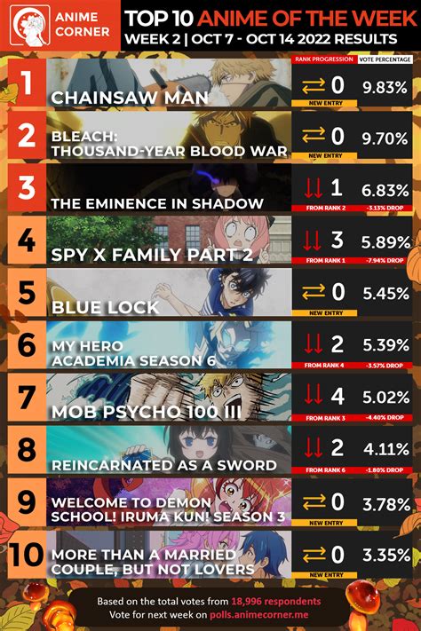 ranking of anime